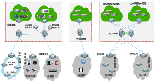 智能建筑極簡網絡解決方案