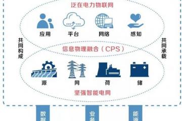 這一年，泛在電力物聯網不止做“網紅”