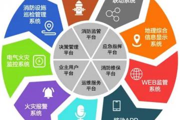 什么是智慧消防物聯網？智慧消防內容有哪些？優勢在哪里？