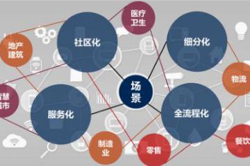 后新冠時代物聯網將何去何從？
