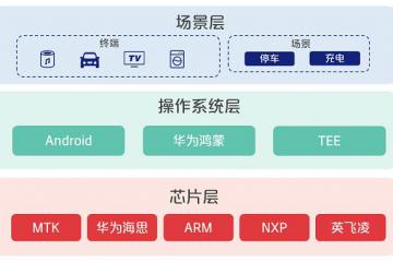 淺析物聯網支付