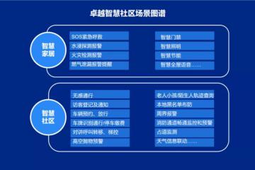 從“未來屋”到“新標配”，智慧社區能否打造房企新增長極？