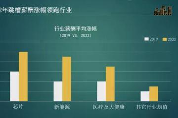 2022年跳槽嗎？芯片行業漲薪高達50%，新能源企業也在高薪“搶人”！