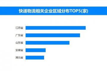 每天攬收約4億件包裹,我國快遞月均業務量和月均收入創歷史新高