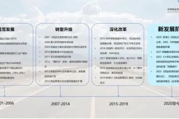 《2024年醫藥供應鏈全景分析報告》發布