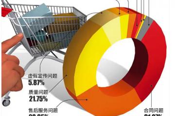 揭秘哪個快遞品牌領跑速度,速度狂飆,你猜對了沒?