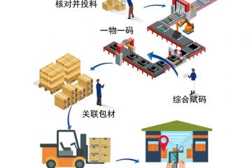wms倉儲系統