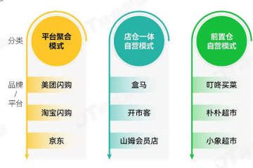 美團“最爭氣”小兒子,要跟盒馬搶飯吃