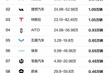 高管回應銷量爭議!理想汽車最新公布