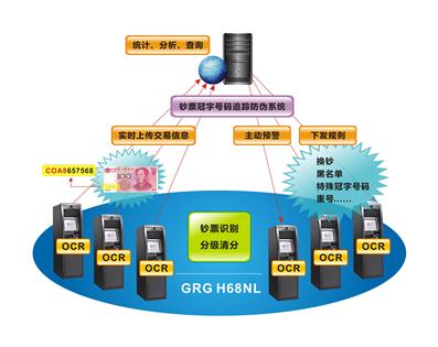 存取款一體機循環保障方案