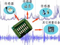 基于ARM+FPGA的高速同步數據采集方案