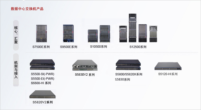 高端多業務路由交換機H3C S7500E(X)系列產品