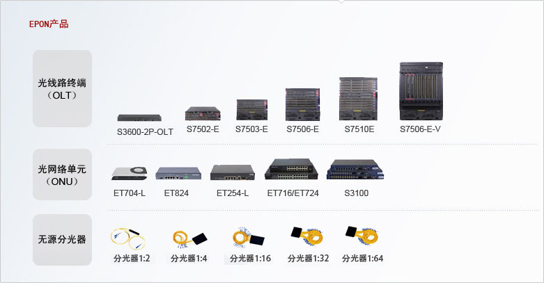 H3C S5830V2系列交換機