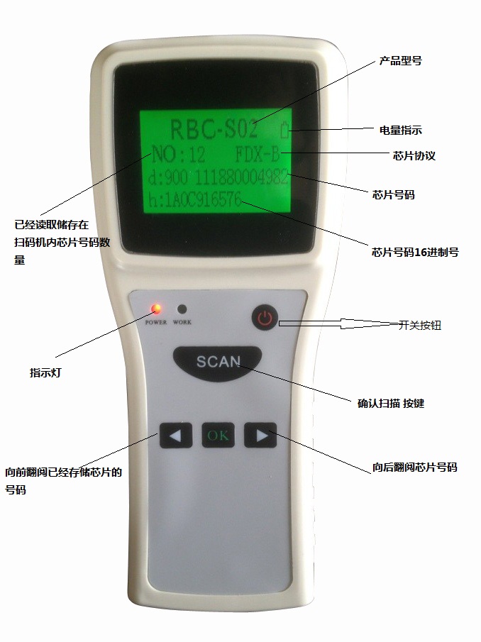 掃碼機