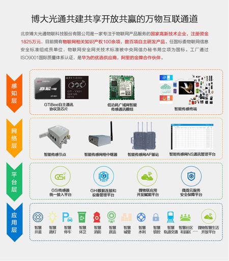 NB-IOT低功耗智能傳感通訊模組M0NX百靈通用模塊