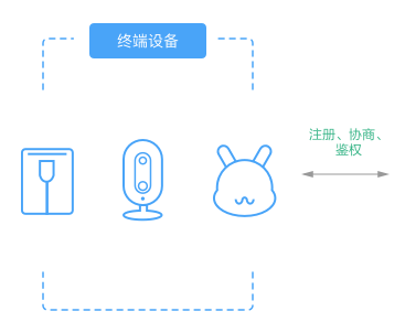 物聯網安全接入網關系統