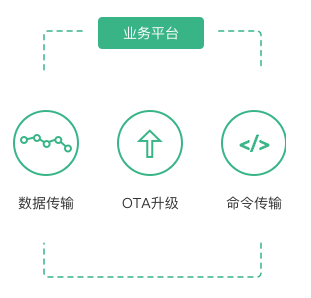 物聯網安全接入網關系統