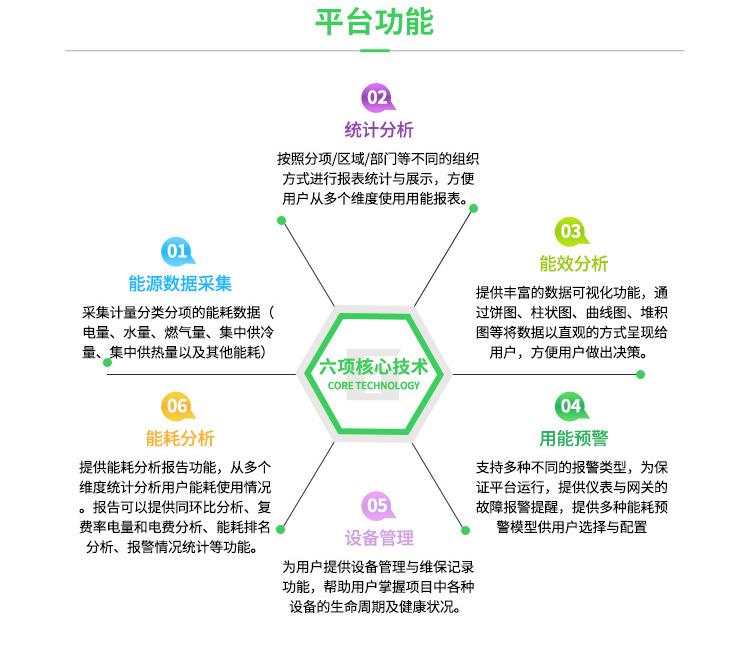 安科瑞能耗管理系統Acrel-5000全能源管控一體化實時監控遠程操作