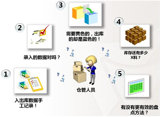 RFID倉儲管理介紹