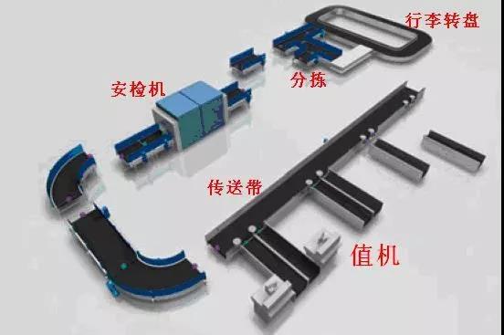 RFID讓機場應用管理更高效！