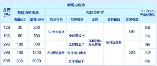 韓政府要求5G降費被拒:5G建設有多貴? 韓政府要求5G降費被拒:5G建設有多貴?