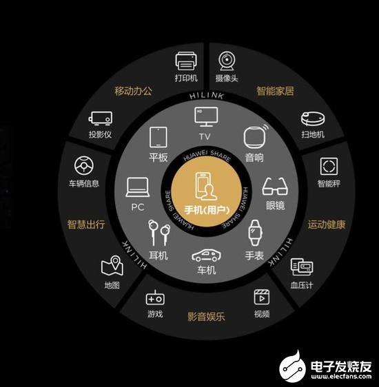 華為布局IOT產業,采用補貼以及耕耘線下市場舉措