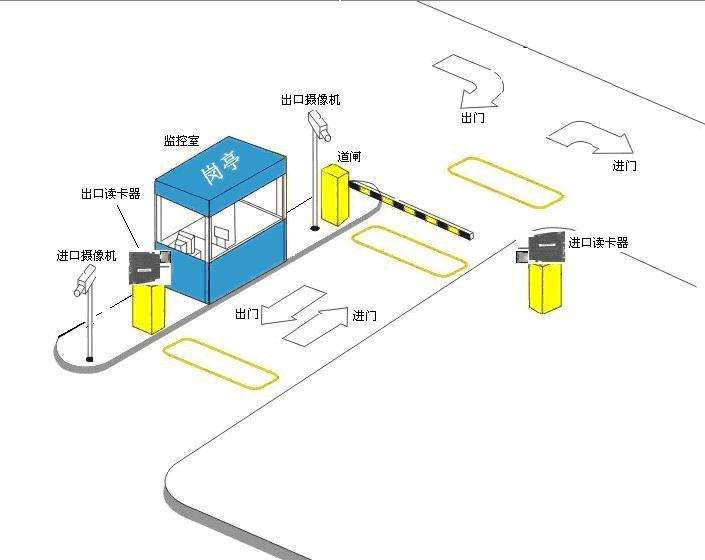 RFID技術讓停車場打造智能化平臺管控 RFID技術讓停車場打造智能化平臺管控