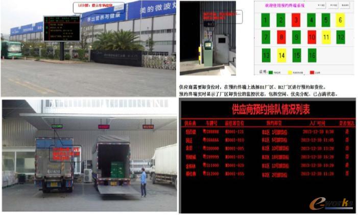 供應鏈車輛引導與卸貨管理