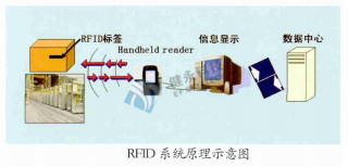 RFID混凝土預制構件全生命周期信息化智能管理系統