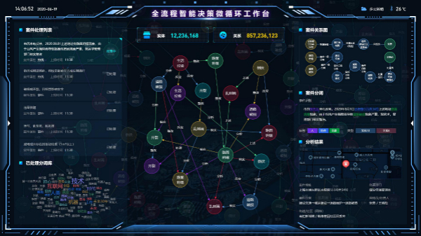 圖說:智能決策微循環工作臺 來源:中科院上海高等研究院.jpg 圖說:智能決策微循環工作臺 來源:中科院上海高等研究院.jpg