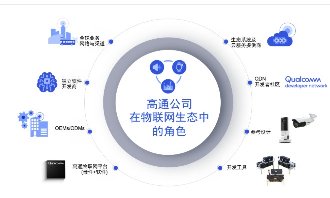 高通推出可以支持海量物聯網連接5G機器人的解決方案