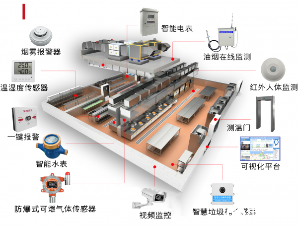 物聯網技術在我們生活生產領域中的應用