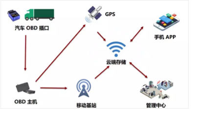 1618544268.png image.png